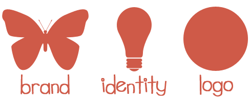 Brand Identification